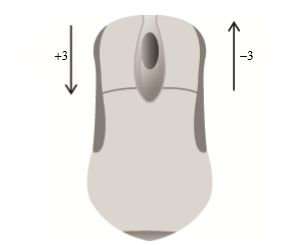 當(dāng)向前滾動鼠標(biāo)滾輪時，這個屬性的值是-3的倍數(shù)，當(dāng)向后滾動鼠標(biāo)滾輪時，這個屬性的值是3的倍數(shù)