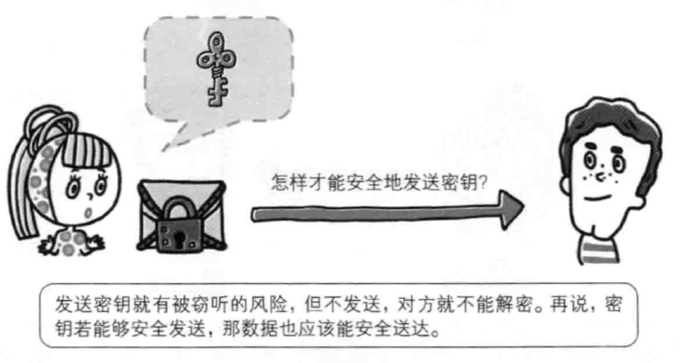 怎樣才能安全地發(fā)送密鑰？