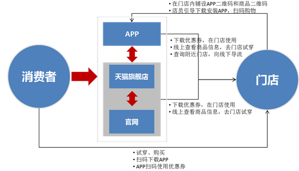 服裝行業的發展趨勢