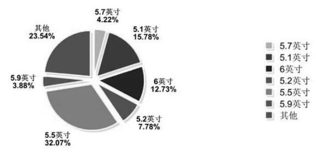 淺談小程序的品牌呈現優勢二