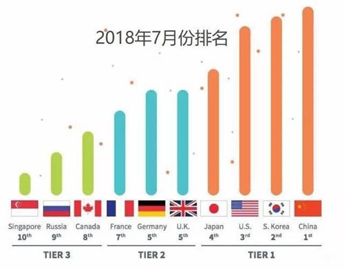 一文了解什么是5G！三